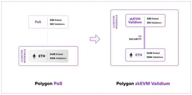 Ultimate Guide to zkEVM: Comprehensive Comparison of 6 zkEVM Solutions