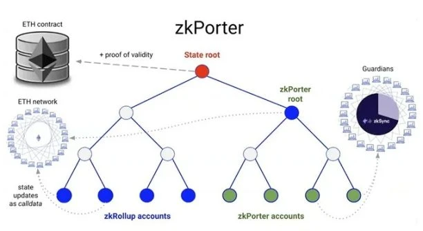 Ultimate Guide to zkEVM: Comprehensive Comparison of 6 zkEVM Solutions