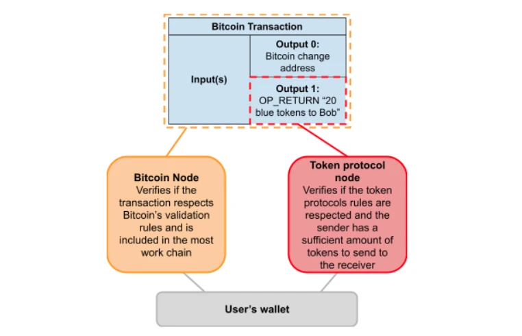 RGB Ecology Research Report: Leading the Large-scale Adoption of Crypto, Illuminating the Future of Bitcoin