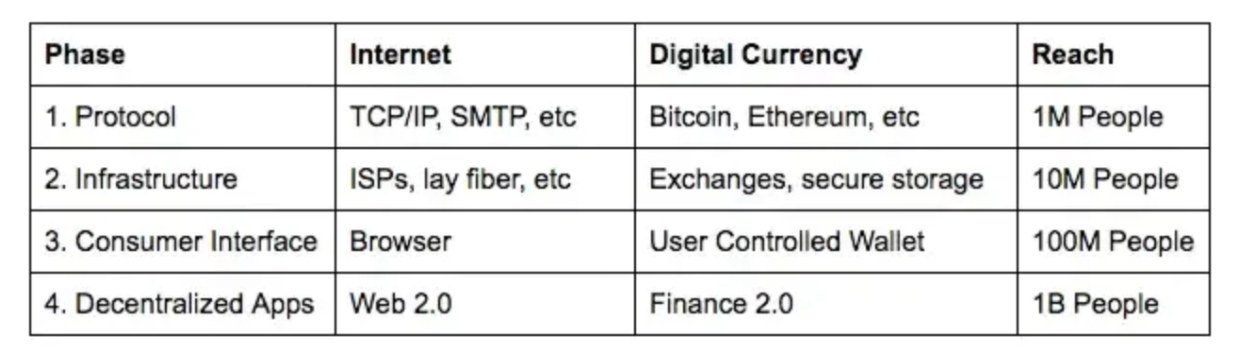 万字解读Base：巨头资源加持下，在竞争激烈的Layer2赛道中崭露头角