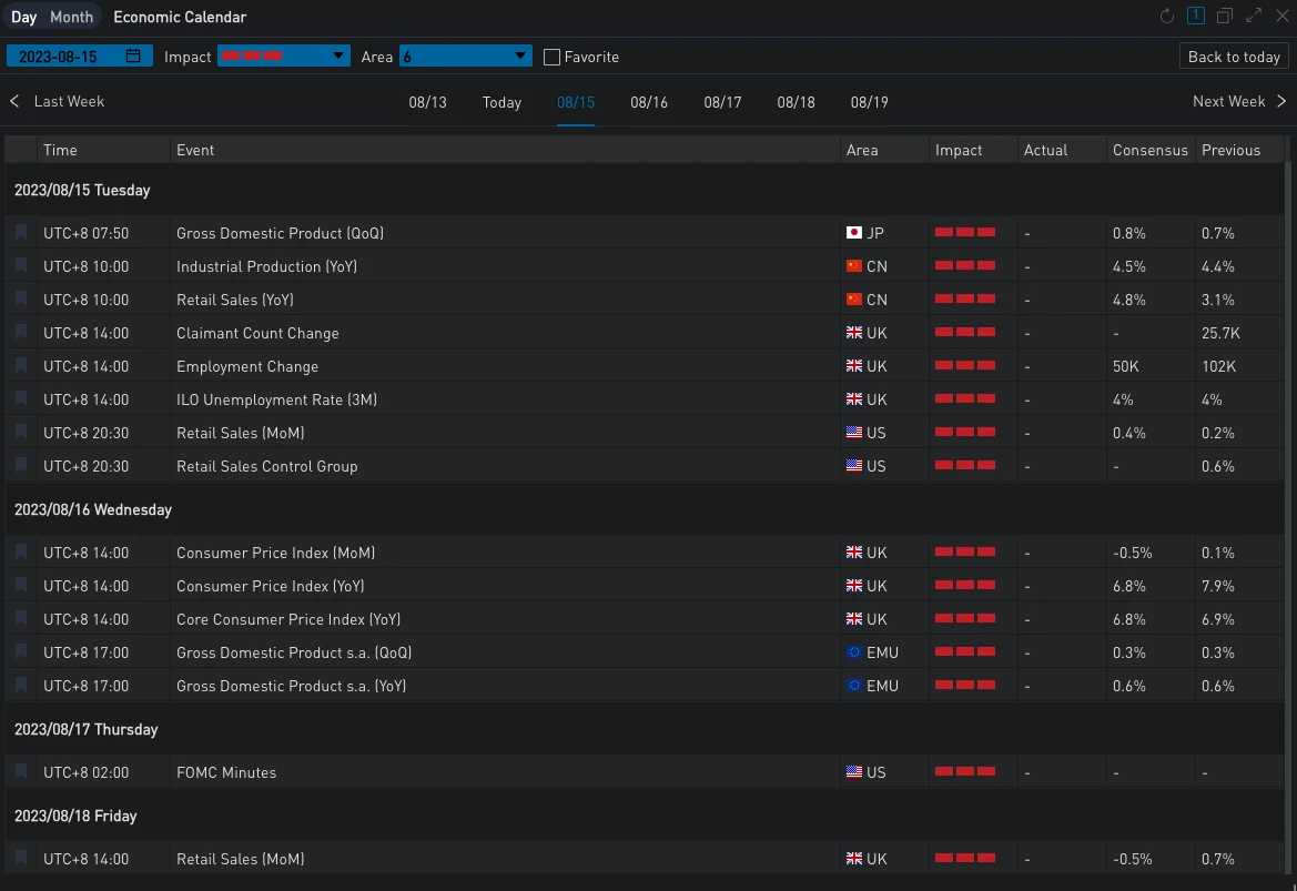 SignalPlus波动率专栏(20230814)：通胀粘性超预期，加密市场维持低波动率