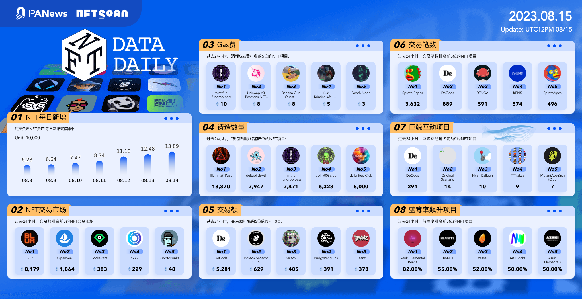 PA日报｜新加坡金管局已最终确定稳定币监管框架；Safe发布模块化智能账户的互操作性协议Safe{Core}