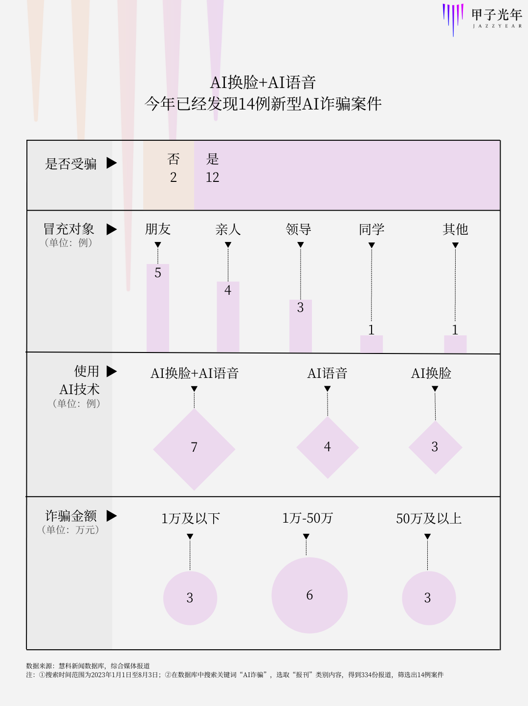 Data Source: Huike News Database, Comprehensive Media Reports