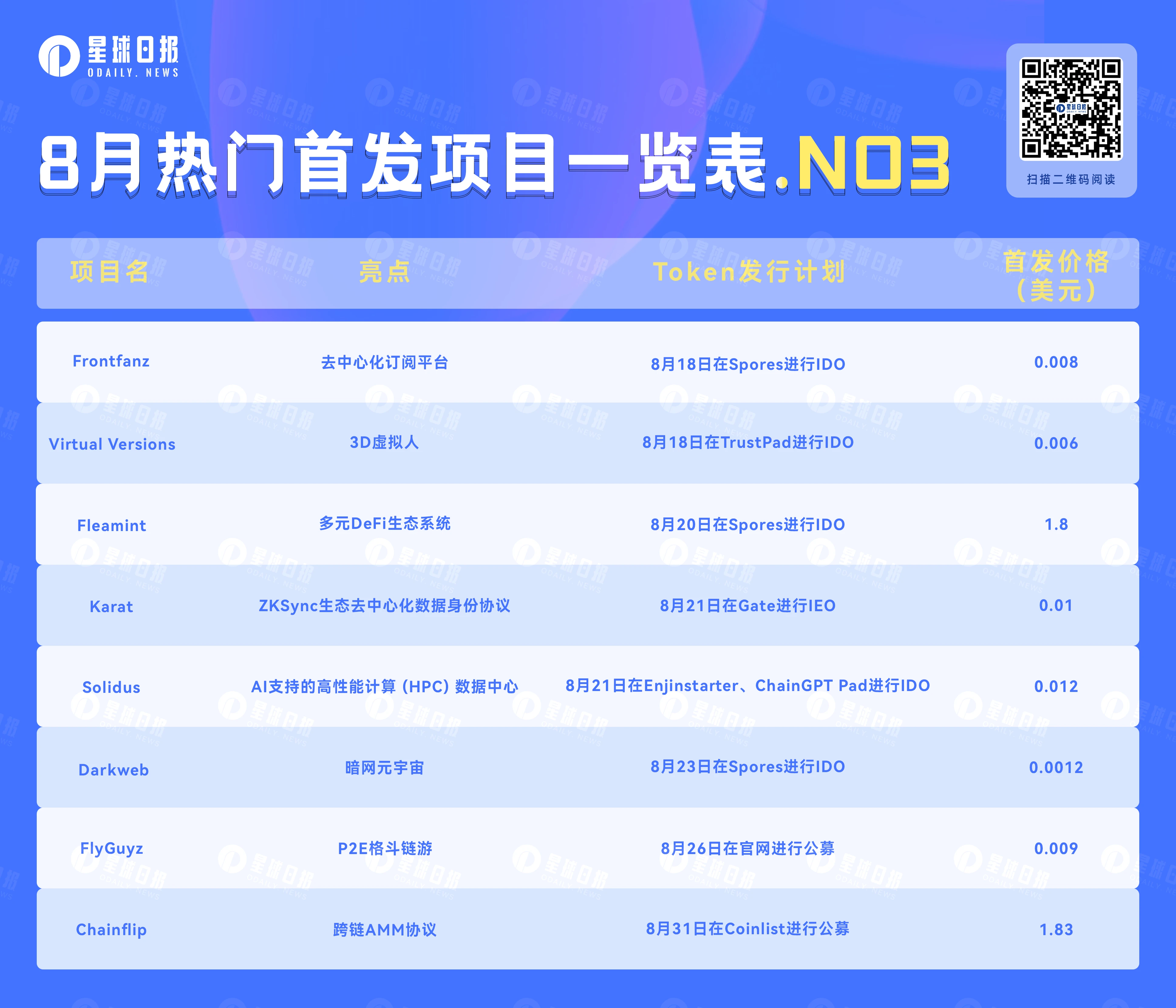 IDO&IEO: Inventory of 8 hot projects to be launched (August third wave)
