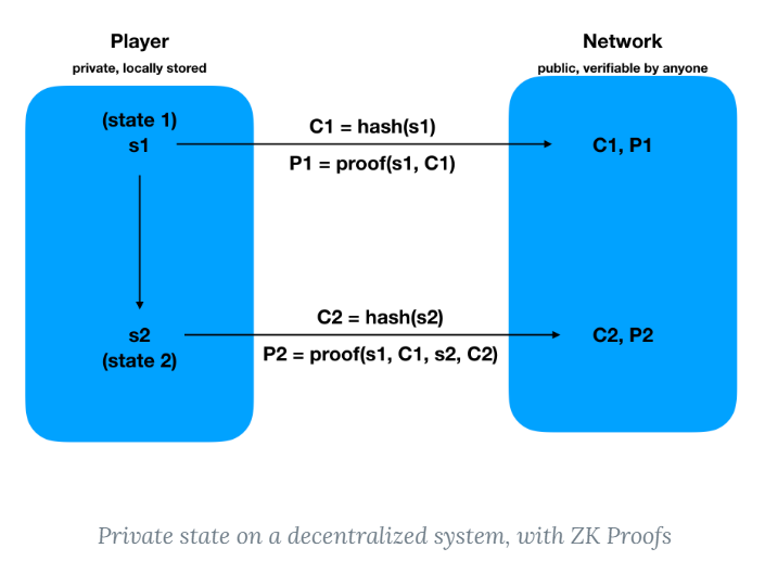 In-depth Report: A Comprehensive Explanation of the "Pioneer" of Full-Chain Games, Dark Forest