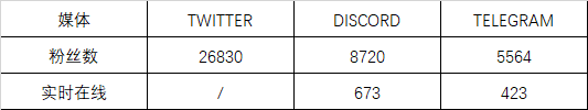 In-depth Report: A Comprehensive Explanation of the "Pioneer" of Full-Chain Games, Dark Forest