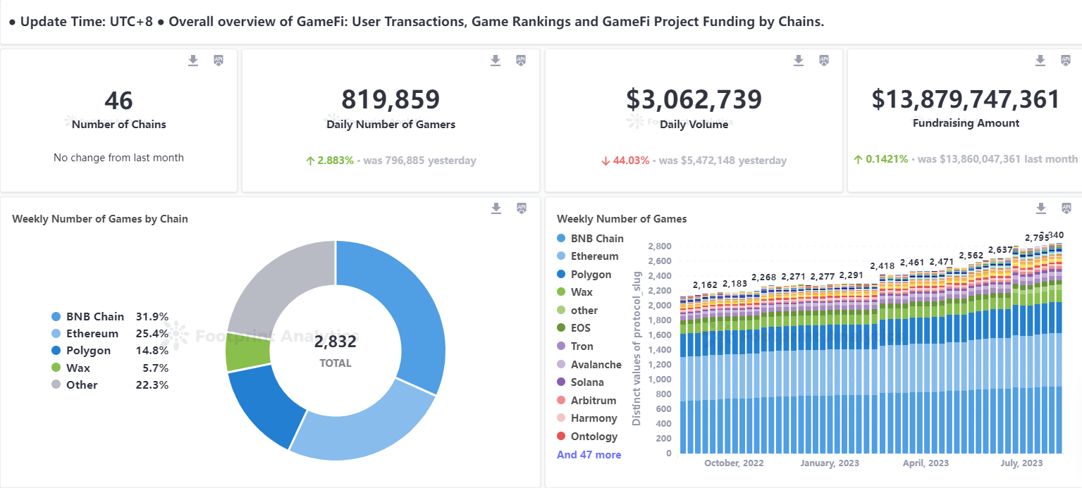 In-depth Report: A Comprehensive Explanation of the "Pioneer" of Full-Chain Games, Dark Forest