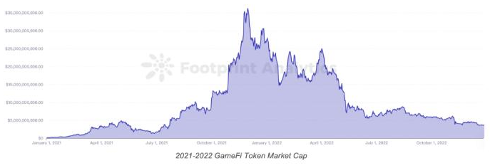 In-depth Report: A Comprehensive Explanation of the "Pioneer" of Full-Chain Games, Dark Forest