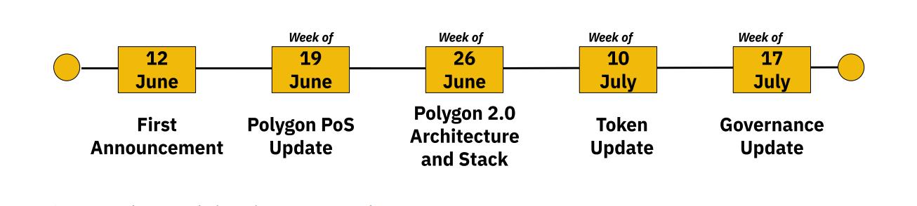 Binance Research Institute Layer2 Report: Key Players and Development Trends
