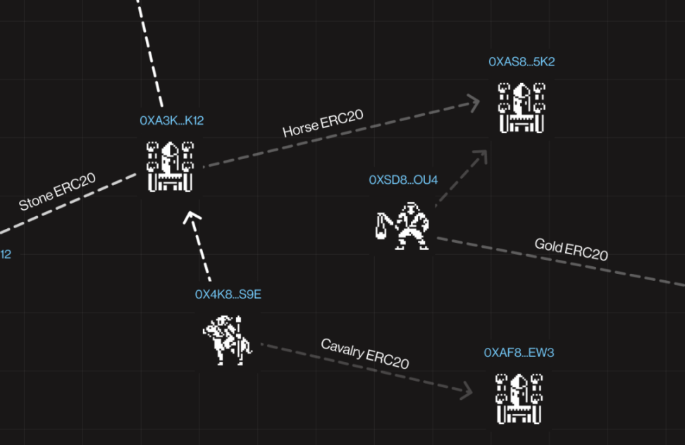 Detailed Explanation of Popular Full Chain Games (Part 1): Dark Forest, Loot Survivor, Treaty