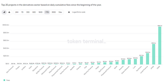 Review of GMX V1 development trajectory, analysis of V2 changes and impacts
