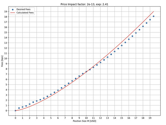 Review of GMX V1 development trajectory, analysis of V2 changes and impacts