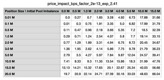 Review of GMX V1 development trajectory, analysis of V2 changes and impacts