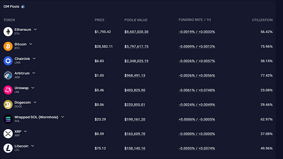 Review of GMX V1 development trajectory, analysis of V2 changes and impacts