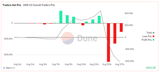 Review of GMX V1 development trajectory, analysis of V2 changes and impacts
