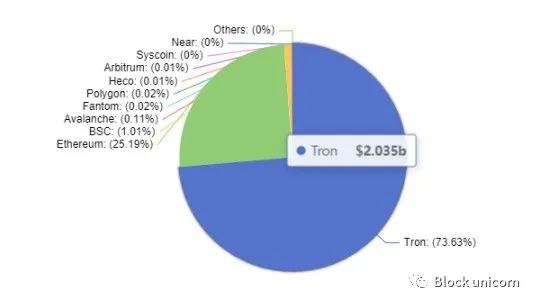 深度：稳定币TrueUSD（TUSD）的最新资产风险评估分析