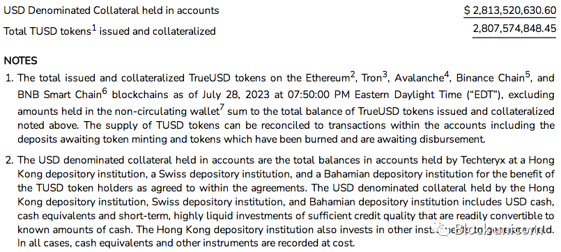 深度：稳定币TrueUSD（TUSD）的最新资产风险评估分析