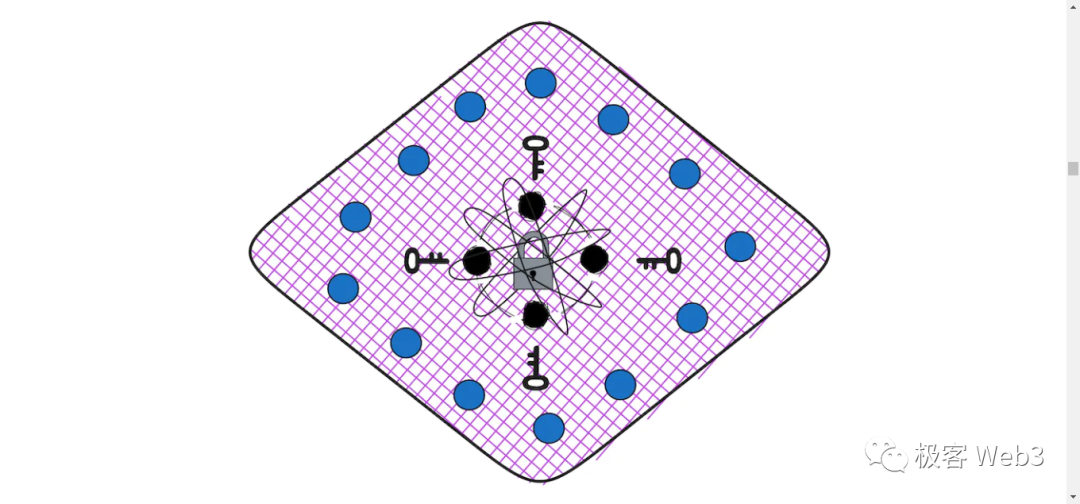 长文：从ICP来看区块链3.0及web3的未来          