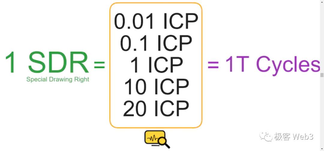 长文：从ICP来看区块链3.0及web3的未来          