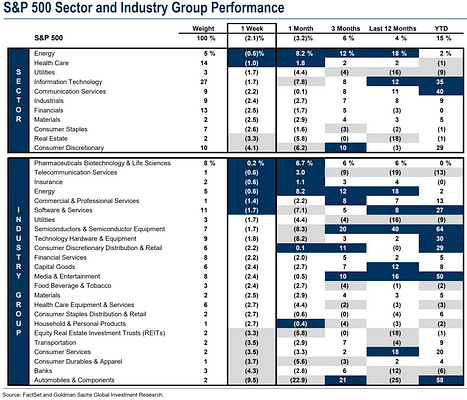 8.21 Macro Weekly Report: Short-term pullback in the financial market, institutions are buying on dips