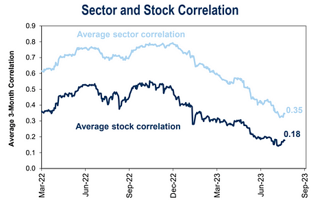 8.21 Macro Weekly Report: Short-term pullback in the financial market, institutions are buying on dips