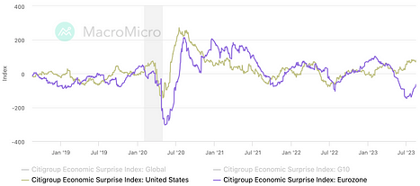8.21 Macro Weekly Report: Short-term pullback in the financial market, institutions are buying on dips
