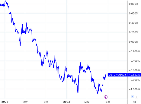 8.21 Macro Weekly Report: Short-term pullback in the financial market, institutions are buying on dips