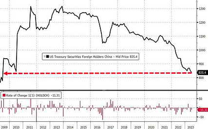 8.21 Macro Weekly Report: Short-term pullback in the financial market, institutions are buying on dips