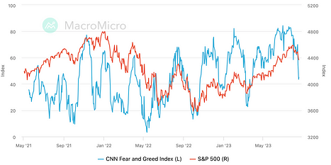 Market Sentiment Image 1