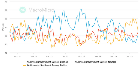 Market Sentiment Image 2