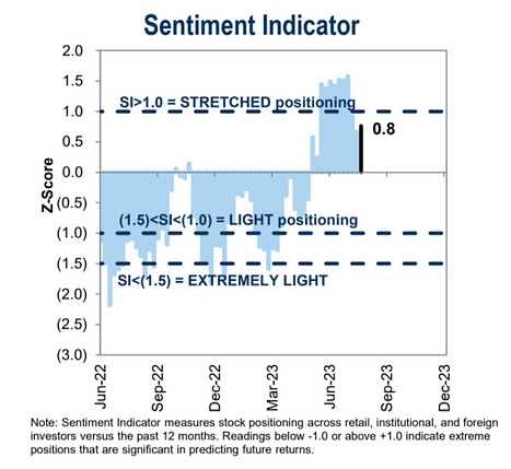 Market Sentiment Image 3