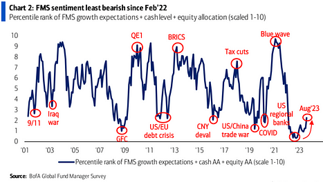 Market Sentiment Image 5