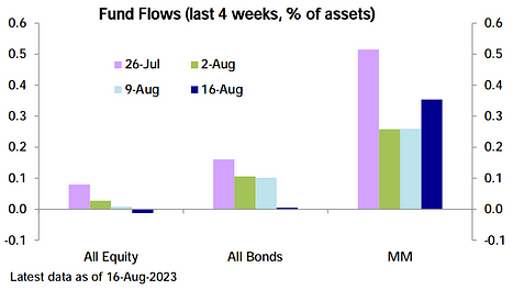 Fund Flows Image 1