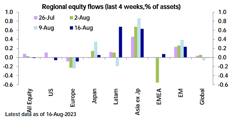 Fund Flows Image 2