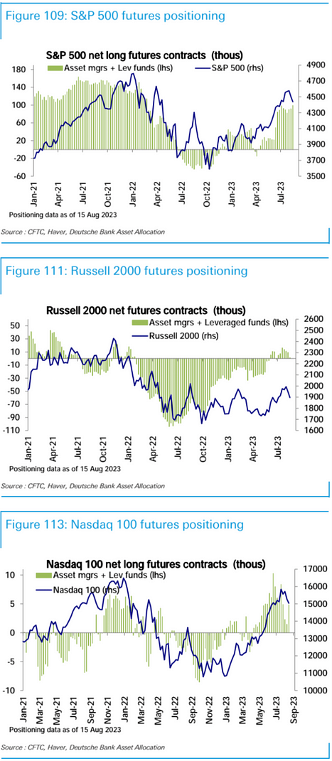 Futures Data Image 1