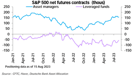 Futures Data Image 2