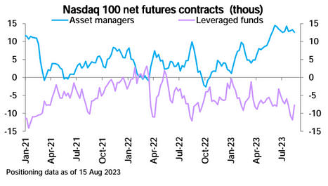 Futures Data Image 3