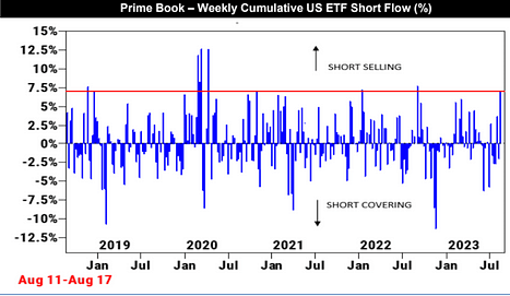 Goldman Sachs PrimeBook Data Image