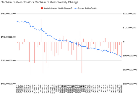 Stablecoin Flows Image 1