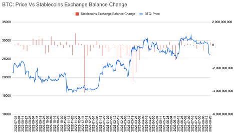 Stablecoin Flows Image 2
