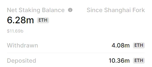 How is Ethereum doing recently in the crypto market downturn?