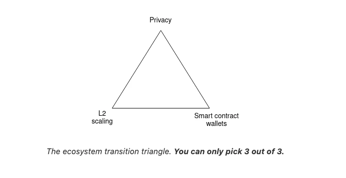 PSE Trading: Where is the way out for zero-knowledge proofs?