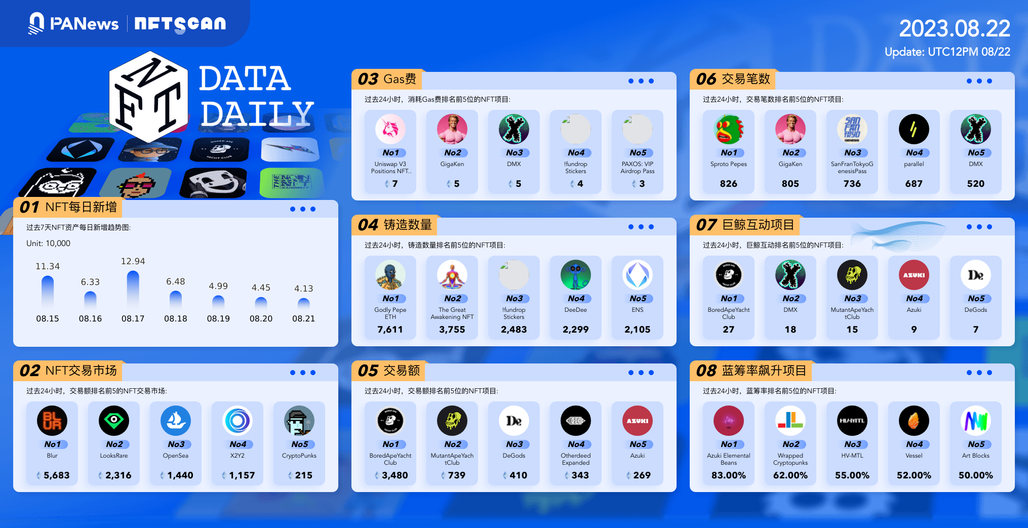 PA日报｜江西省政协原副主席肖毅被判无期徒刑；Coinbase已向Circle投资