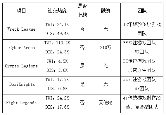 Wreck League投研报告：无聊猿与Animoca联手，打造3A级PVP格斗链游