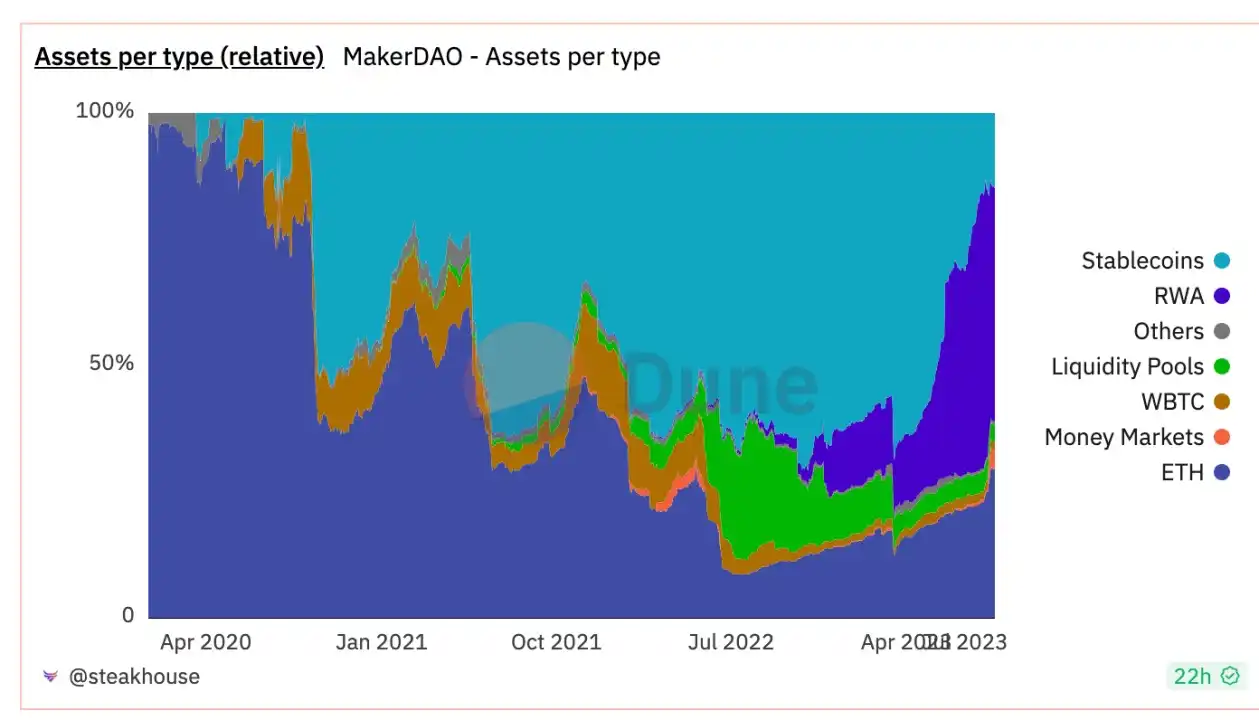 稳定币格局再生变：强强联手，Coinbase入股后的Circle能缓解其“市值焦虑”吗？_aicoin_图2
