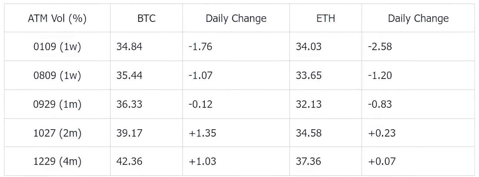 SignalPlus Volatility Column (20230825): US interest rates approach peak, BTC sees renewed buying