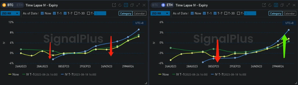 SignalPlus Volatility Column (20230825): US interest rates approach peak, BTC sees renewed buying