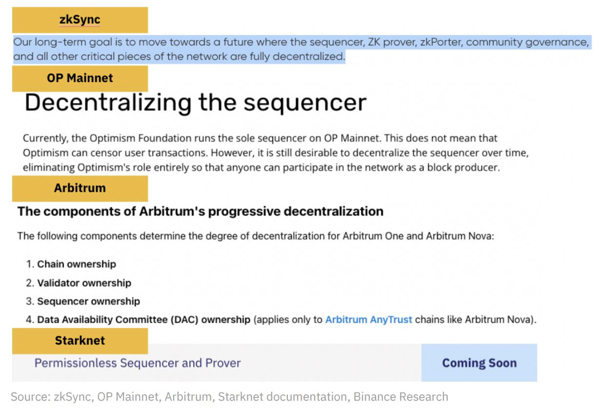 Binance Research: In-depth analysis of decentralized sequencers