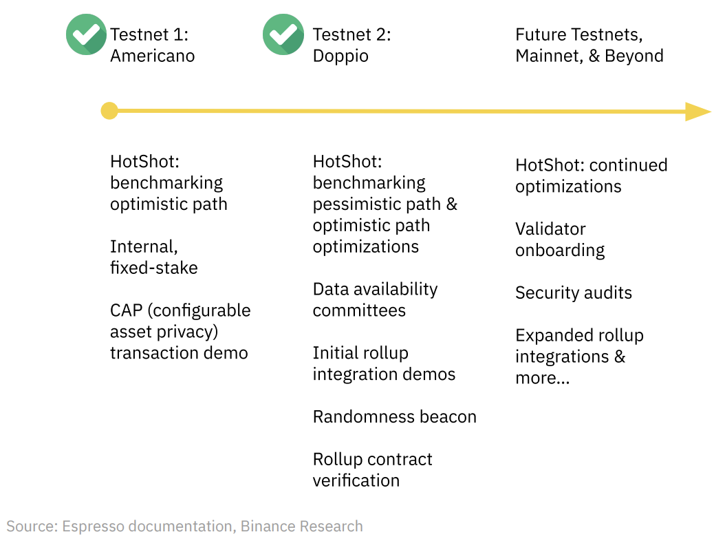 Binance Research: In-depth analysis of decentralized sequencers