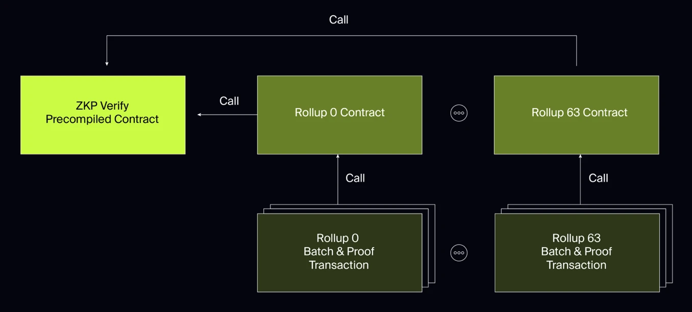 The dispute between ZK/OP routes of RaaS: Why ZK-RaaS is superior?